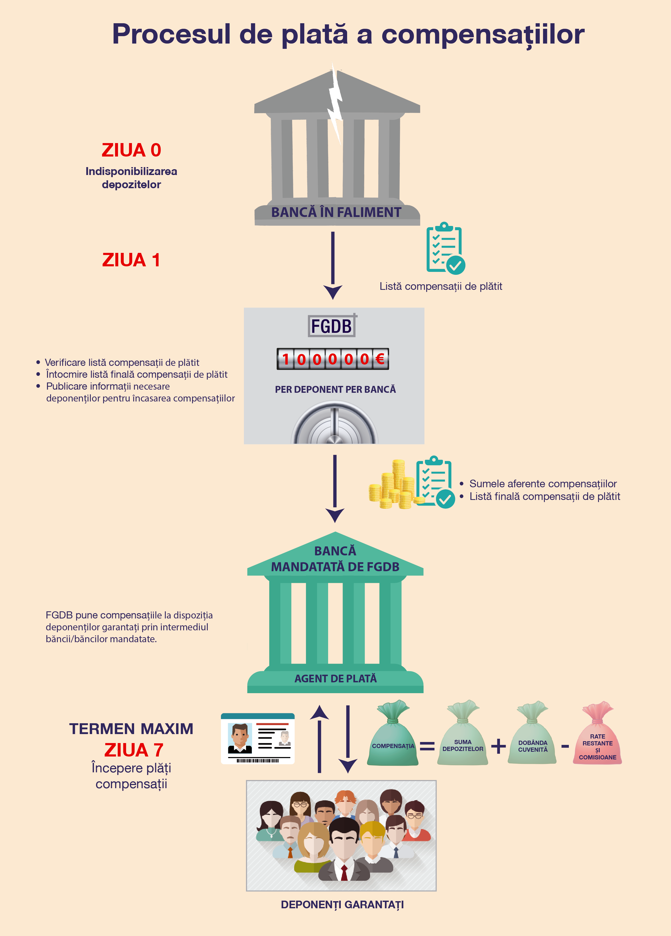 pct-12_Schema-plata-compensatii_1.png#asset:646:url